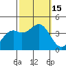 Elkhorn Slough Entrance tide chart for Saturday, October 15, 2022