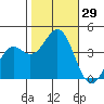 Elkhorn Slough Entrance tide chart for Saturday, October 29, 2022