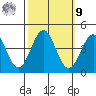 Elkhorn Slough Entrance tide chart for Sunday, October 9, 2022