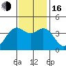Elkhorn Slough Entrance tide chart for Wednesday, November 16, 2022