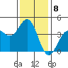 Elkhorn Slough Entrance tide chart for Thursday, December 8, 2022