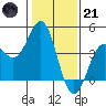 Elkhorn Slough Entrance tide chart for Saturday, January 21, 2023