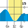 Elkhorn Slough Entrance tide chart for Wednesday, March 15, 2023