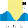 Elkhorn Slough Entrance tide chart for Thursday, March 30, 2023