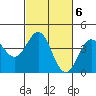 Elkhorn Slough Entrance tide chart for Monday, March 6, 2023