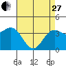 Elkhorn Slough Entrance tide chart for Thursday, April 27, 2023