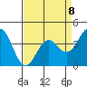 Elkhorn Slough Entrance tide chart for Saturday, April 8, 2023