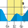 Elkhorn Slough Entrance tide chart for Sunday, April 9, 2023