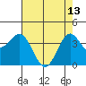 Elkhorn Slough Entrance tide chart for Saturday, May 13, 2023