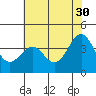 Elkhorn Slough Entrance tide chart for Tuesday, May 30, 2023
