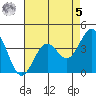 Elkhorn Slough Entrance tide chart for Friday, May 5, 2023