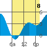 Elkhorn Slough Entrance tide chart for Monday, May 8, 2023