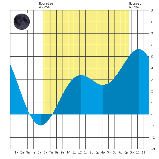 Elkhorn Slough Entrance tide chart for Saturday, June 17, 2023