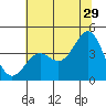 Elkhorn Slough Entrance tide chart for Thursday, June 29, 2023
