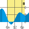 Elkhorn Slough Entrance tide chart for Thursday, June 8, 2023