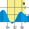 Elkhorn Slough Entrance tide chart for Friday, June 9, 2023