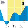 Elkhorn Slough Entrance tide chart for Monday, July 3, 2023