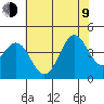 Elkhorn Slough Entrance tide chart for Sunday, July 9, 2023