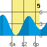 Elkhorn Slough Entrance tide chart for Saturday, August 5, 2023