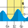 Elkhorn Slough Entrance tide chart for Sunday, August 6, 2023