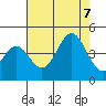 Elkhorn Slough Entrance tide chart for Monday, August 7, 2023