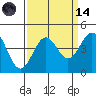 Elkhorn Slough Entrance tide chart for Thursday, September 14, 2023