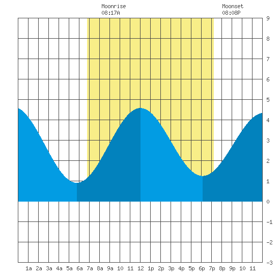 Elkhorn Slough Entrance tide chart for Saturday, September 16, 2023