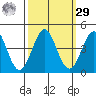 Elkhorn Slough Entrance tide chart for Friday, September 29, 2023