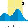 Elkhorn Slough Entrance tide chart for Tuesday, September 5, 2023