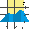 Elkhorn Slough Entrance tide chart for Thursday, September 7, 2023