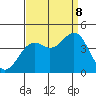 Elkhorn Slough Entrance tide chart for Friday, September 8, 2023