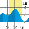 Elkhorn Slough Entrance tide chart for Wednesday, October 18, 2023