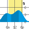Elkhorn Slough Entrance tide chart for Thursday, October 5, 2023