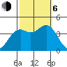 Elkhorn Slough Entrance tide chart for Friday, October 6, 2023