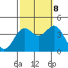Elkhorn Slough Entrance tide chart for Sunday, October 8, 2023