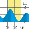 Elkhorn Slough Entrance tide chart for Saturday, November 11, 2023