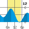 Elkhorn Slough Entrance tide chart for Sunday, November 12, 2023