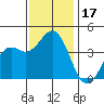 Elkhorn Slough Entrance tide chart for Friday, November 17, 2023