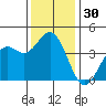 Elkhorn Slough Entrance tide chart for Thursday, November 30, 2023