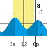 Elkhorn Slough Entrance tide chart for Wednesday, November 8, 2023