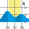 Elkhorn Slough Entrance tide chart for Wednesday, December 6, 2023