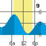 Elkhorn Slough Entrance tide chart for Saturday, December 9, 2023