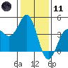 Elkhorn Slough Entrance tide chart for Thursday, January 11, 2024