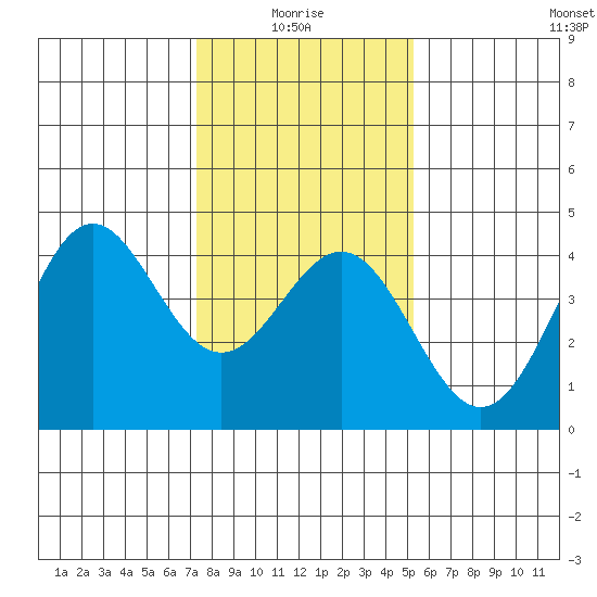 Elkhorn Slough Entrance tide chart for Tuesday, January 16, 2024