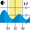 Elkhorn Slough Entrance tide chart for Wednesday, January 17, 2024
