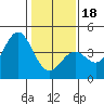 Elkhorn Slough Entrance tide chart for Thursday, January 18, 2024
