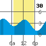 Elkhorn Slough Entrance tide chart for Tuesday, January 30, 2024