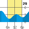 Elkhorn Slough Entrance tide chart for Thursday, February 29, 2024