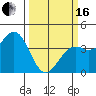 Elkhorn Slough Entrance tide chart for Saturday, March 16, 2024