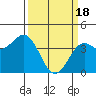 Elkhorn Slough Entrance tide chart for Monday, March 18, 2024
